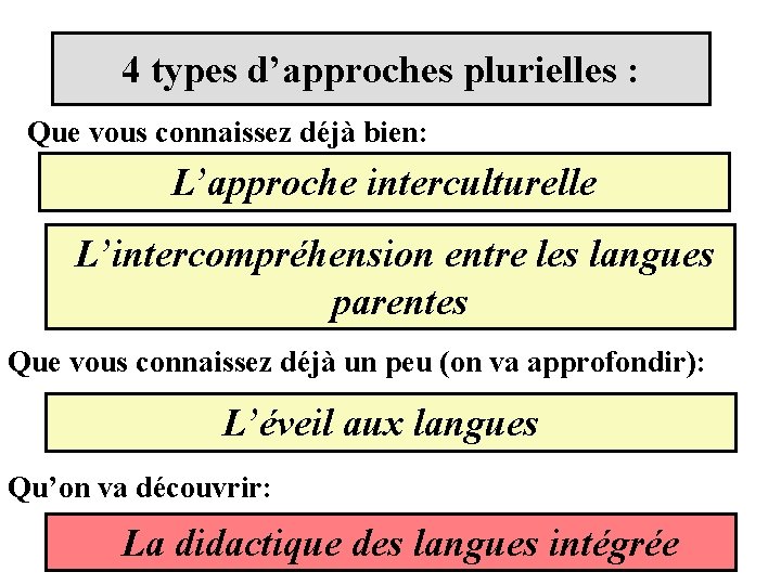 4 types d’approches plurielles : Que vous connaissez déjà bien: L’approche interculturelle L’intercompréhension entre