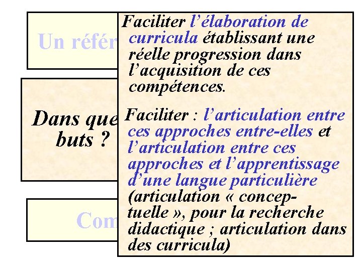 Faciliter l’élaboration de curricula établissant une Un référentiel de compétences réelle progression dans l’acquisition