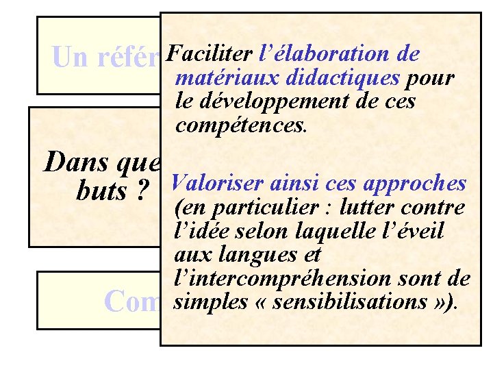 Faciliter l’élaboration de Un référentiel de compétences matériaux didactiques pour le développement de ces