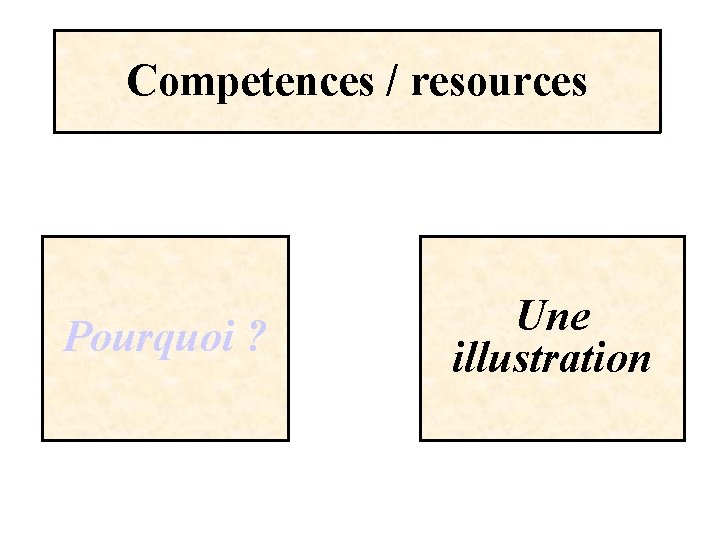 Competences / resources Pourquoi ? Une illustration 