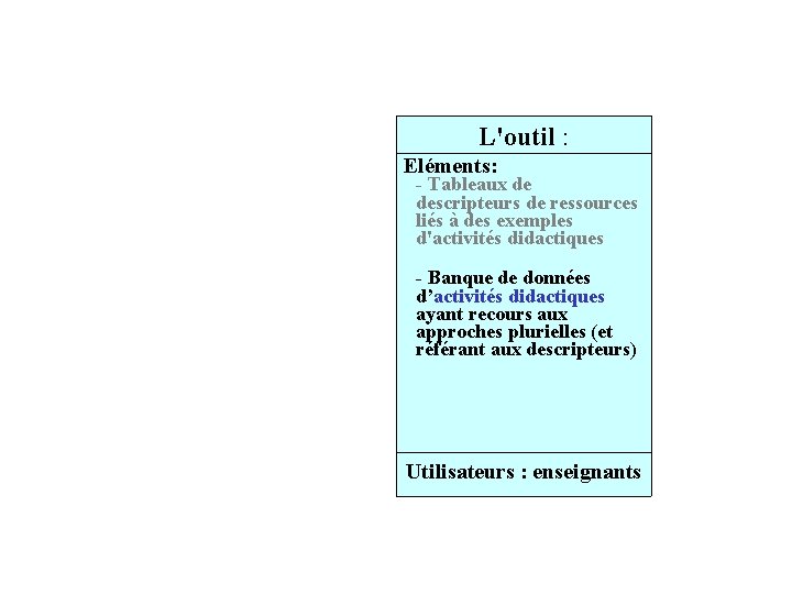 L'outil : Eléments: - Tableaux de descripteurs de ressources liés à des exemples d'activités