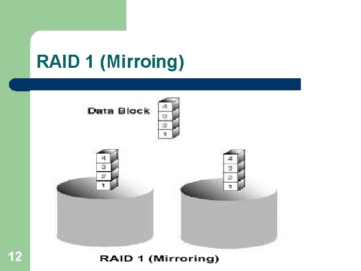 RAID 1 (Mirroing) 12 