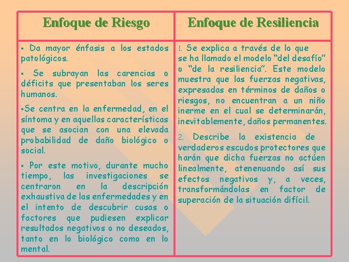 Enfoque de Riesgo Da mayor énfasis a los estados patológicos. § Se subrayan las Enfoque de Riesgo Da mayor énfasis a los estados patológicos. § Se subrayan las