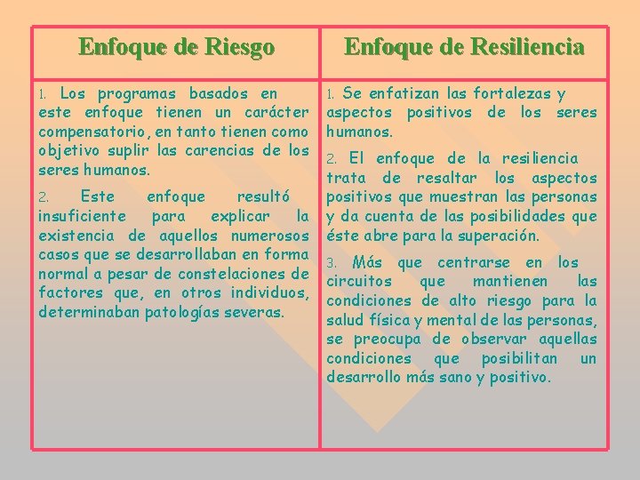 Enfoque de Riesgo Los programas basados en este enfoque tienen un carácter compensatorio, en Enfoque de Riesgo Los programas basados en este enfoque tienen un carácter compensatorio, en