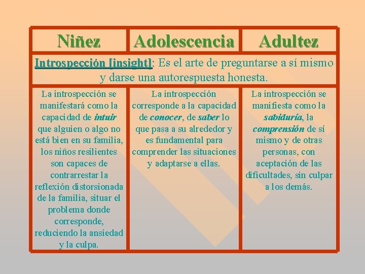 Niñez Adolescencia Adultez Introspección [insight]: Es el arte de preguntarse a sí mismo y