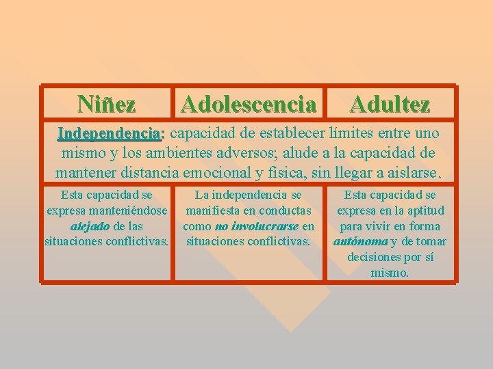 Niñez Adolescencia Adultez Independencia: capacidad de establecer límites entre uno mismo y los ambientes Niñez Adolescencia Adultez Independencia: capacidad de establecer límites entre uno mismo y los ambientes