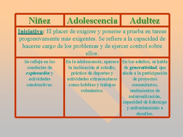Niñez Adolescencia Adultez Iniciativa: El placer de exigirse y ponerse a prueba en tareas Niñez Adolescencia Adultez Iniciativa: El placer de exigirse y ponerse a prueba en tareas