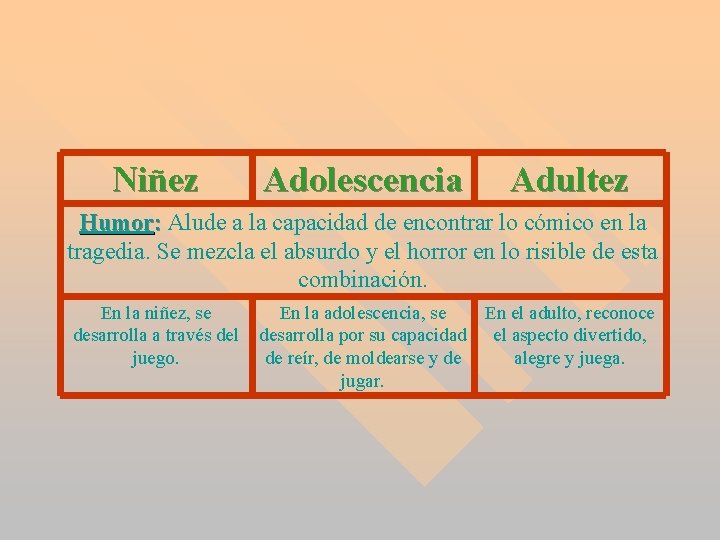 Niñez Adolescencia Adultez Humor: Alude a la capacidad de encontrar lo cómico en la Niñez Adolescencia Adultez Humor: Alude a la capacidad de encontrar lo cómico en la