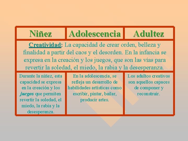 Niñez Adolescencia Adultez Creatividad: La capacidad de crear orden, belleza y finalidad a partir Niñez Adolescencia Adultez Creatividad: La capacidad de crear orden, belleza y finalidad a partir