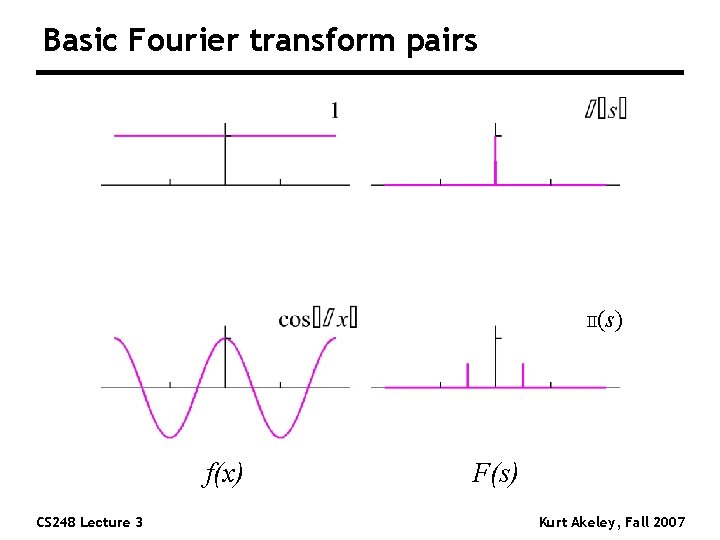 Basic Fourier transform pairs II(s) f(x) CS 248 Lecture 3 F(s) Kurt Akeley, Fall