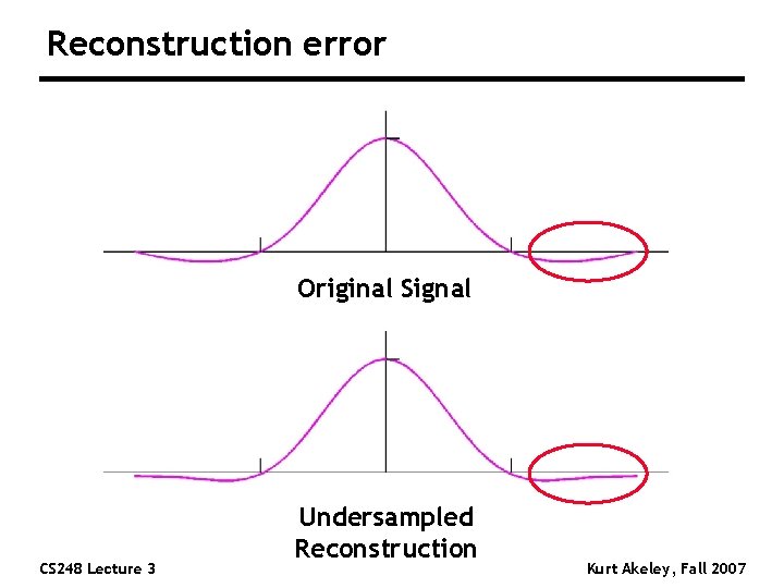 Reconstruction error Original Signal CS 248 Lecture 3 Undersampled Reconstruction Kurt Akeley, Fall 2007