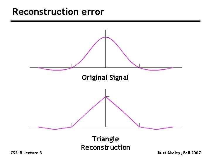 Reconstruction error Original Signal CS 248 Lecture 3 Triangle Reconstruction Kurt Akeley, Fall 2007