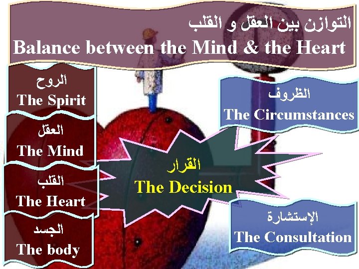  ﺍﻟﻘﻠﺐ ﻭ ﺍﻟﻌﻘﻞ ﺑﻴﻦ ﺍﻟﺘﻮﺍﺯﻥ Balance between the Mind & the Heart ﺍﻟﺮﻭﺡ