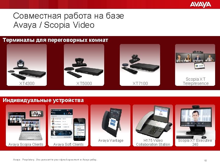 Совместная работа на базе Avaya / Scopia Video Терминалы для переговорных комнат XT 4300