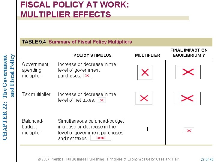 FISCAL POLICY AT WORK: MULTIPLIER EFFECTS CHAPTER 22: The Government and Fiscal Policy TABLE