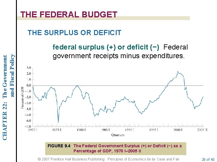 THE FEDERAL BUDGET CHAPTER 22: The Government and Fiscal Policy THE SURPLUS OR DEFICIT