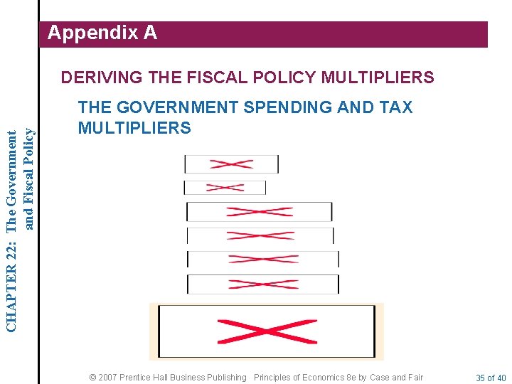 Appendix A CHAPTER 22: The Government and Fiscal Policy DERIVING THE FISCAL POLICY MULTIPLIERS