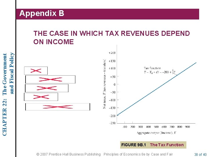 Appendix B CHAPTER 22: The Government and Fiscal Policy THE CASE IN WHICH TAX