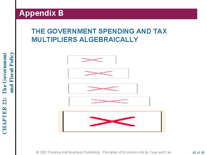 Appendix B CHAPTER 22: The Government and Fiscal Policy THE GOVERNMENT SPENDING AND TAX