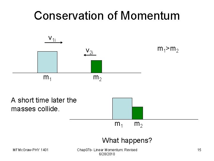 Conservation of Momentum v 1 i m 1>m 2 v 2 i m 1