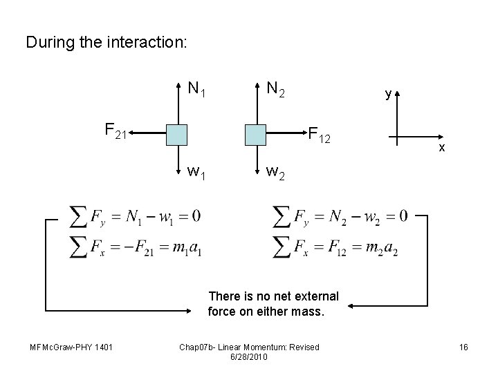 During the interaction: N 1 N 2 F 21 y F 12 w 1