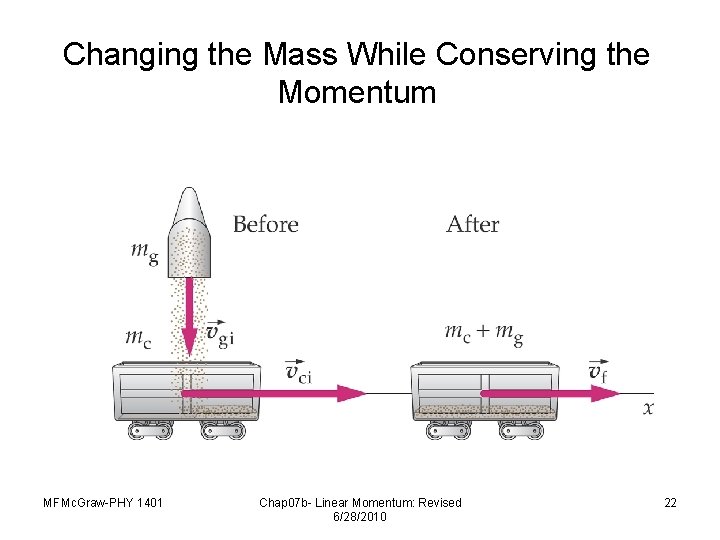Changing the Mass While Conserving the Momentum MFMc. Graw-PHY 1401 Chap 07 b- Linear