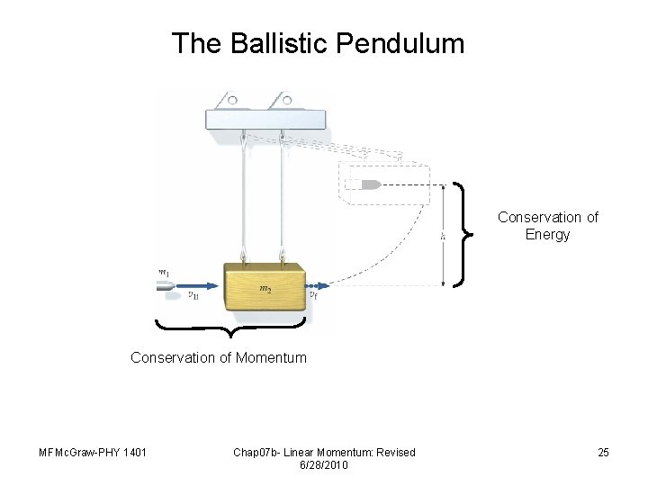 The Ballistic Pendulum Conservation of Energy Conservation of Momentum MFMc. Graw-PHY 1401 Chap 07