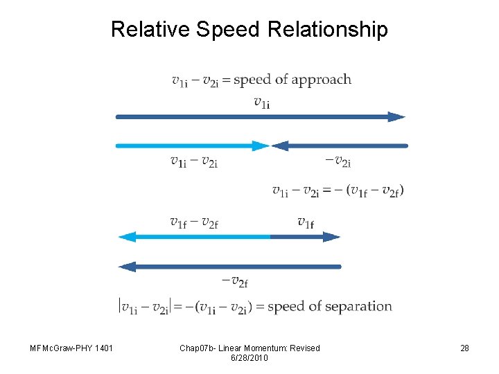 Relative Speed Relationship MFMc. Graw-PHY 1401 Chap 07 b- Linear Momentum: Revised 6/28/2010 28