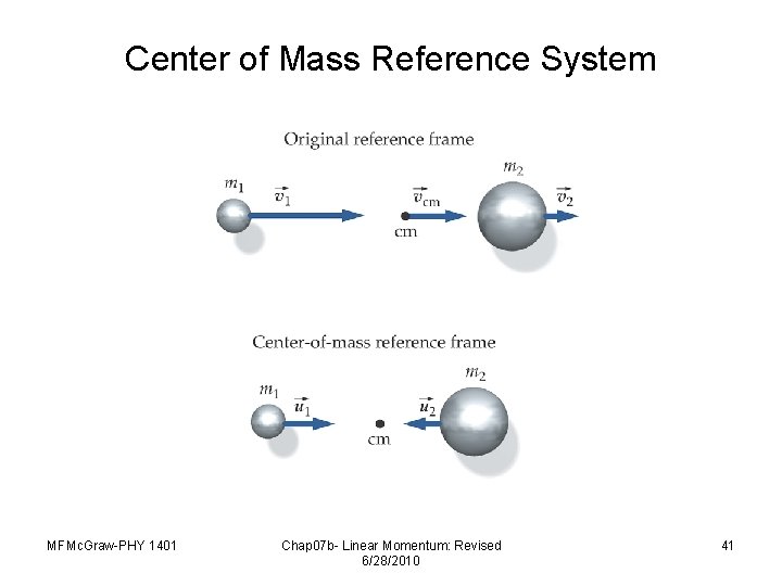 Center of Mass Reference System MFMc. Graw-PHY 1401 Chap 07 b- Linear Momentum: Revised