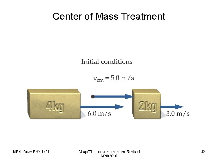 Center of Mass Treatment MFMc. Graw-PHY 1401 Chap 07 b- Linear Momentum: Revised 6/28/2010