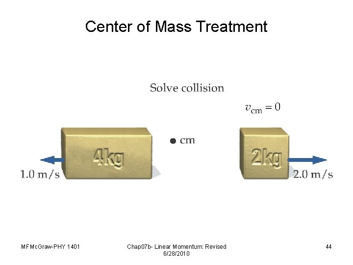 Center of Mass Treatment MFMc. Graw-PHY 1401 Chap 07 b- Linear Momentum: Revised 6/28/2010