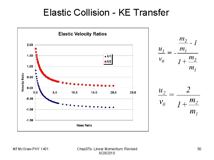 Elastic Collision - KE Transfer MFMc. Graw-PHY 1401 Chap 07 b- Linear Momentum: Revised