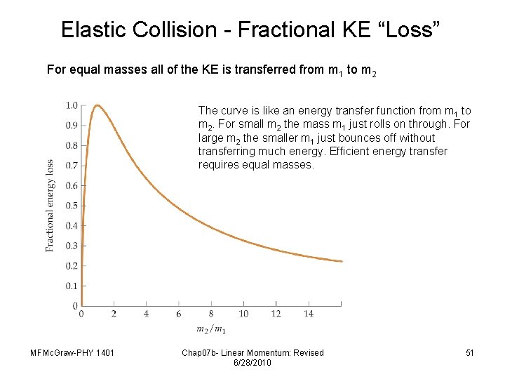 Elastic Collision - Fractional KE “Loss” For equal masses all of the KE is