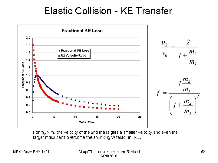 Elastic Collision - KE Transfer For m 2 > m 1 the velocity of