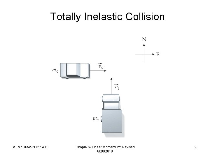 Totally Inelastic Collision MFMc. Graw-PHY 1401 Chap 07 b- Linear Momentum: Revised 6/28/2010 60