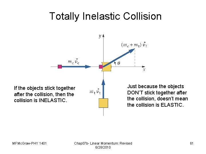 Totally Inelastic Collision If the objects stick together after the collision, then the collision