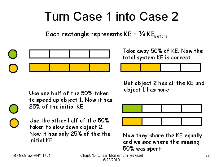 Turn Case 1 into Case 2 Each rectangle represents KE = ¼ KEBefore Take
