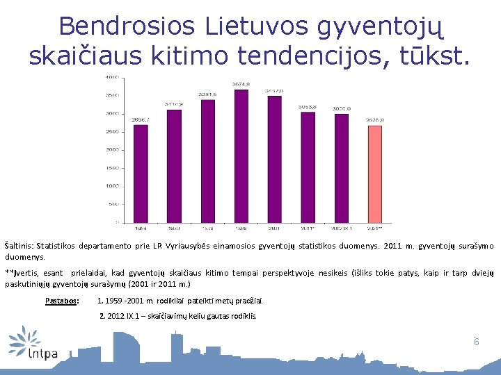 Bendrosios Lietuvos gyventojų skaičiaus kitimo tendencijos, tūkst. Šaltinis: Statistikos departamento prie LR Vyriausybės einamosios