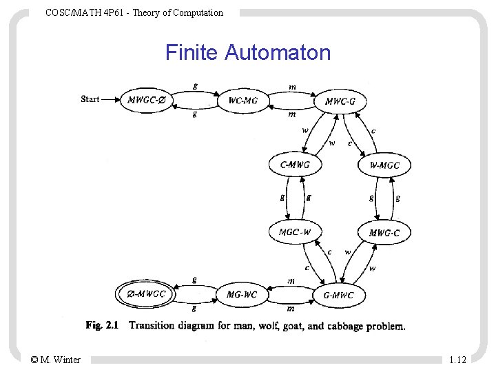COSC/MATH 4 P 61 - Theory of Computation Finite Automaton © M. Winter 1.