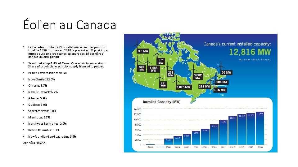 Éolien au Canada • Le Canada comptait 299 installations éoliennes pour un total de