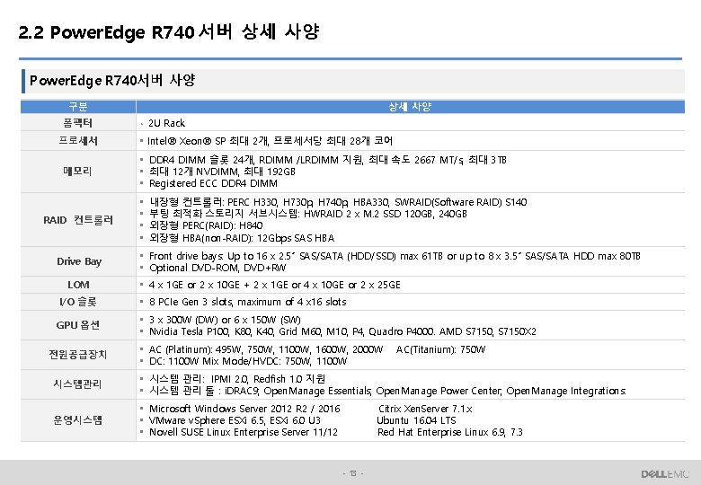 2. 2 Power. Edge R 740 서버 상세 사양 Power. Edge R 740서버 사양