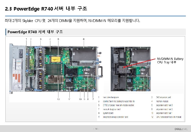 2. 3 Power. Edge R 740 서버 내부 구조 최대 2개의 Skylake CPU 및