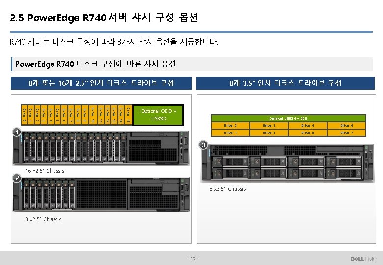 2. 5 Power. Edge R 740 서버 샤시 구성 옵션 R 740 서버는 디스크