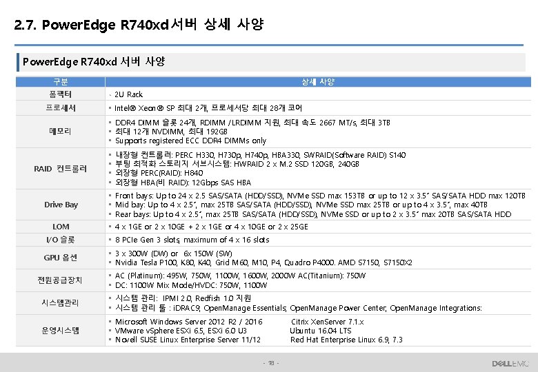 2. 7. Power. Edge R 740 xd 서버 상세 사양 Power. Edge R 740