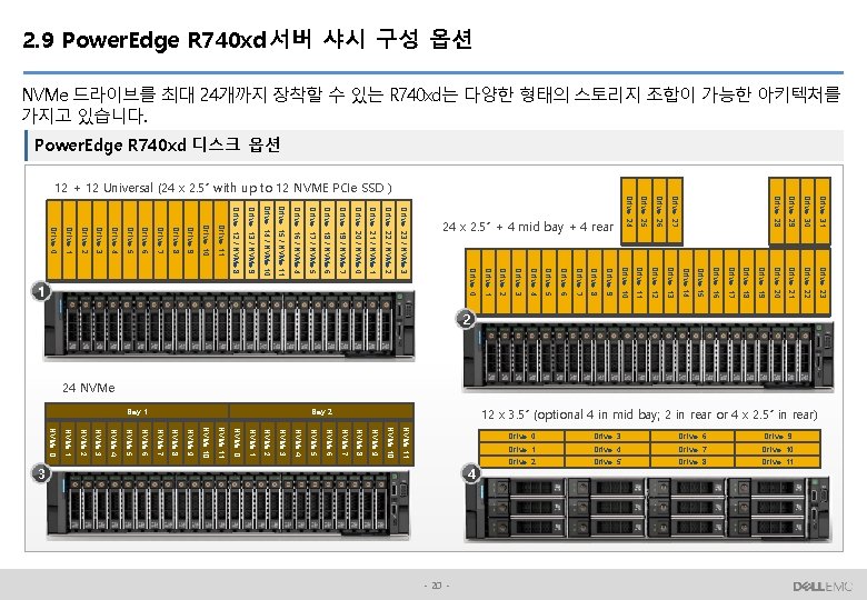 2. 9 Power. Edge R 740 xd 서버 샤시 구성 옵션 NVMe 드라이브를 최대