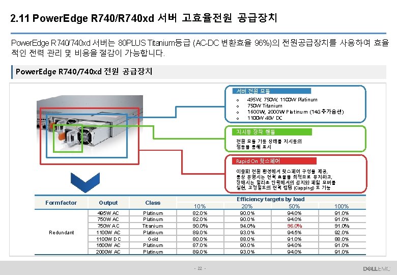 2. 11 Power. Edge R 740/R 740 xd 서버 고효율전원 공급장치 Power. Edge R