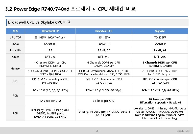 3. 2 Power. Edge R 740/740 xd 프로세서 > CPU 세대간 비교 Broadwell CPU