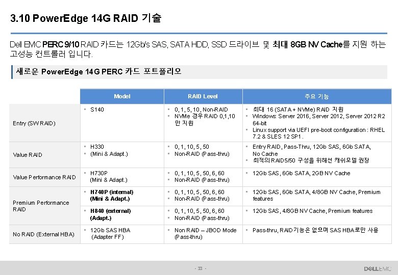 3. 10 Power. Edge 14 G RAID 기술 Dell EMC PERC 9/10 RAID 카드는