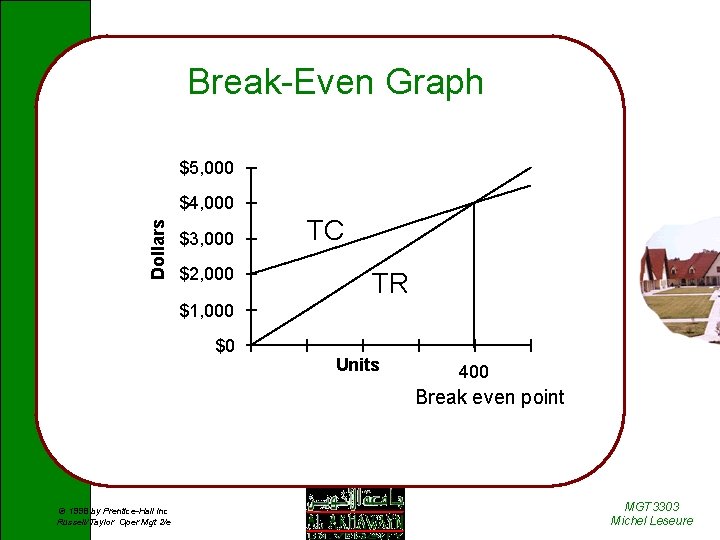 Break-Even Graph $5, 000 Dollars $4, 000 $3, 000 $2, 000 TC TR $1,