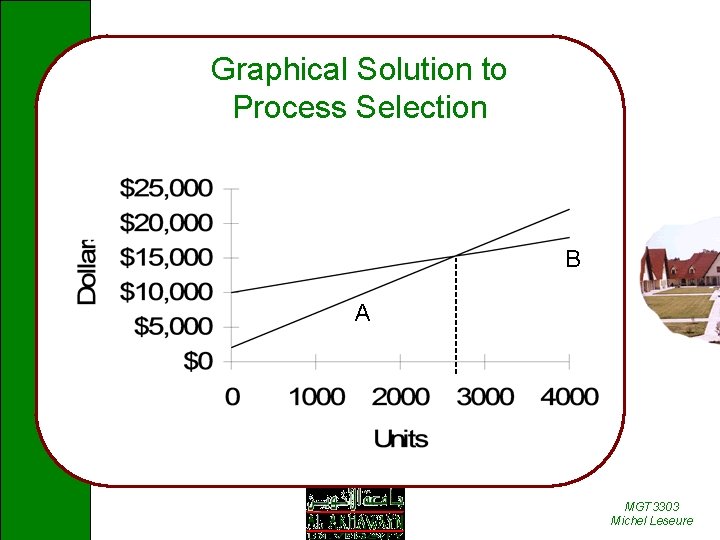 Graphical Solution to Process Selection B A MGT 3303 Michel Leseure 